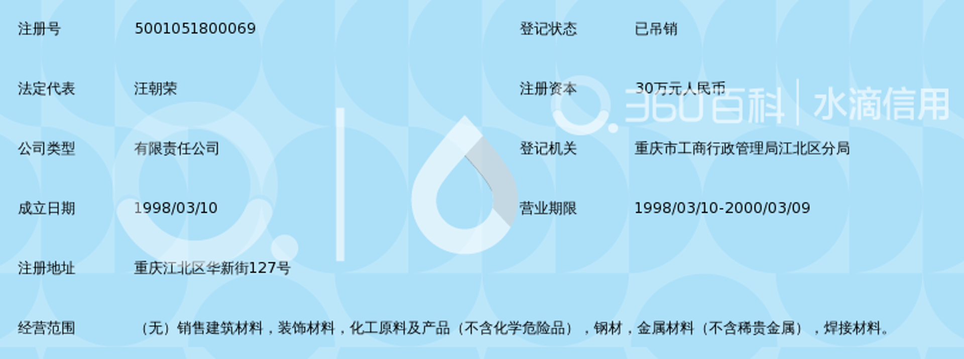 朝荣建材